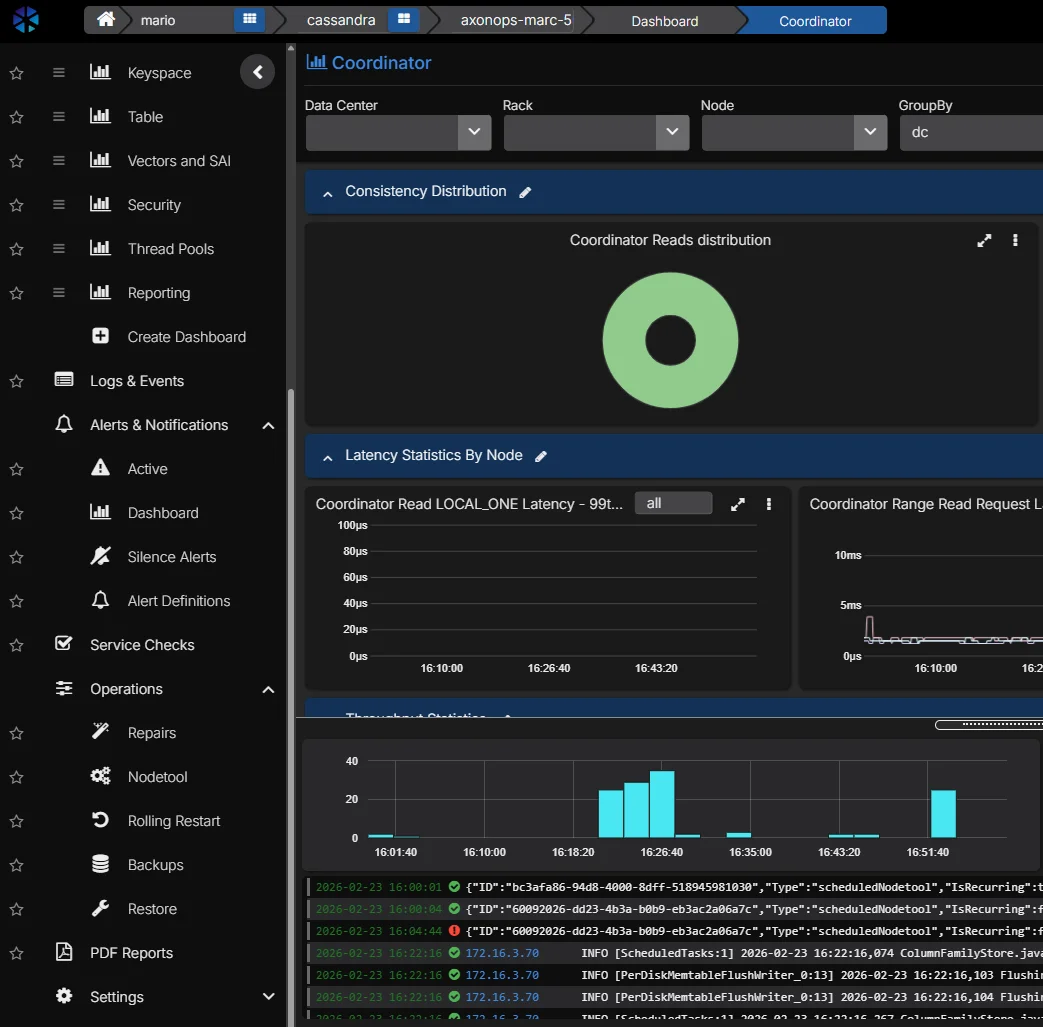 AxonOps Cassandra dashboard